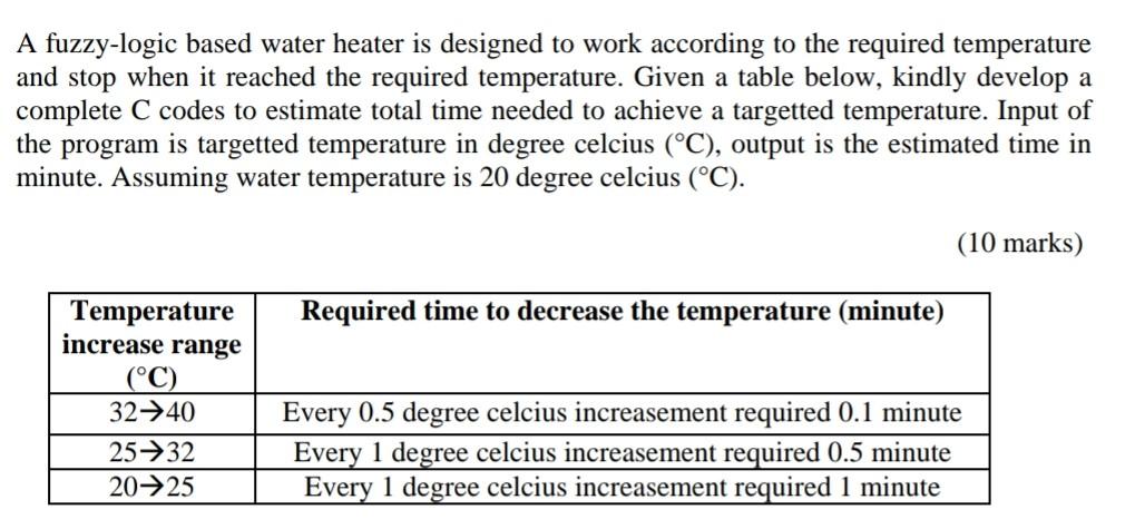 By using C language Program Code & result A fuzzy-logic based