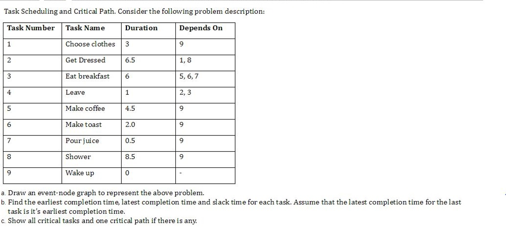  Task Scheduling and Critical Path. Consider the following problem description: Task