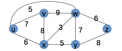 Consider the 6-node network shown below, with the given link costs. Using
