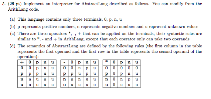 Write programs in Arithlang 26 pt) Implement an interpreter for AbstractLang described