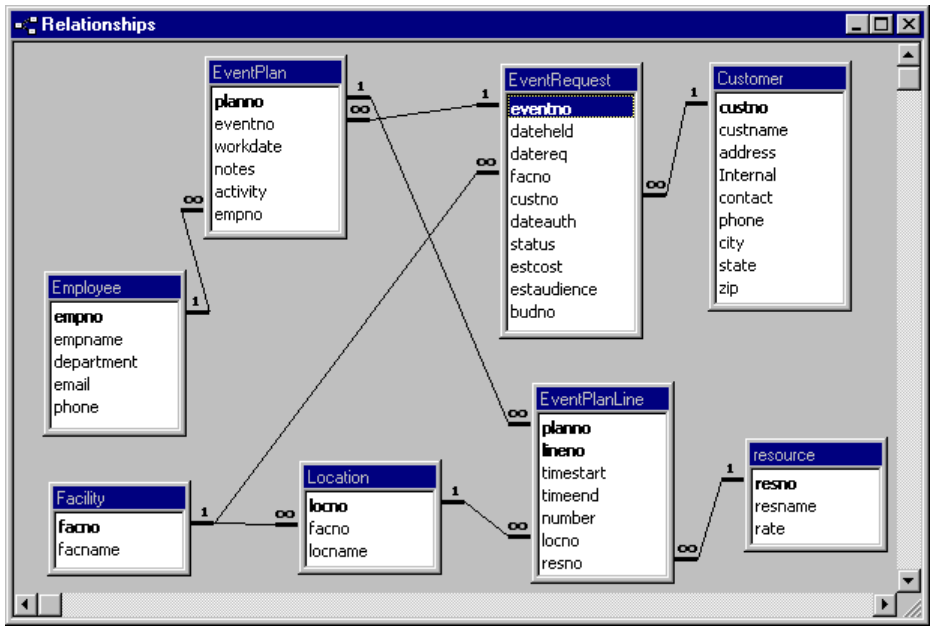  Here is my SQL code so far I need the SQL