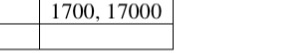 has unique elements. The array [4, 9, 4, 2, 3] does not