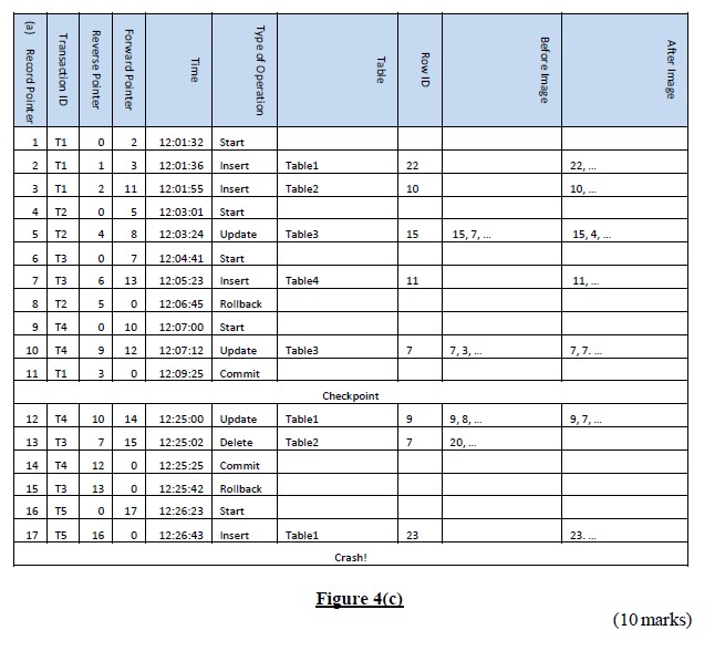 the table Course in Q3 includes an additional column capacity. A student