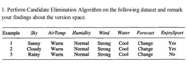 1. Perform Candidate Elimination Algorithm on the following dataset and remark
