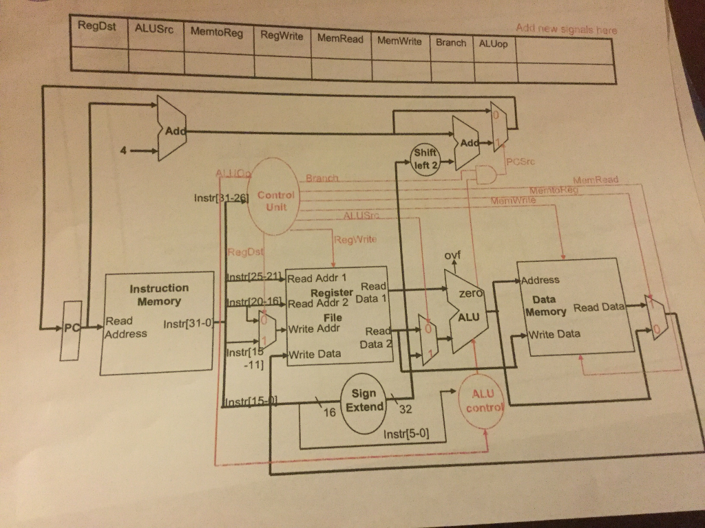 the single-cycle datapath of Figure attached to implement A. jr B. sll