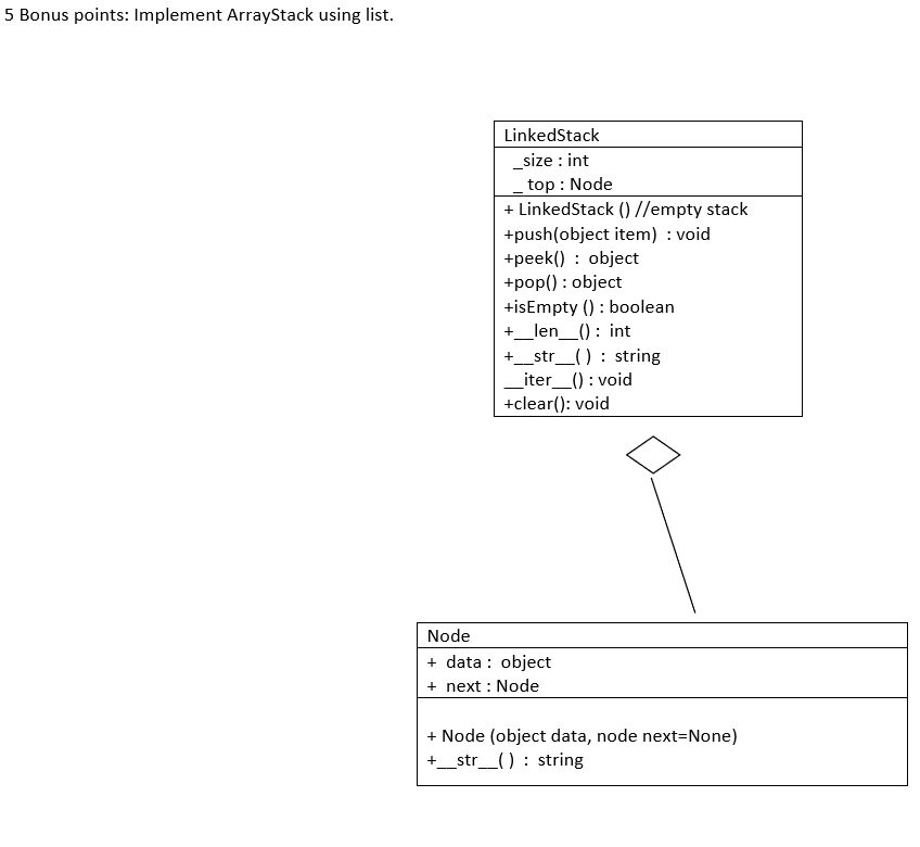 Program in Python Code. 5 Bonus points: Implement ArrayStack using list LinkedStack