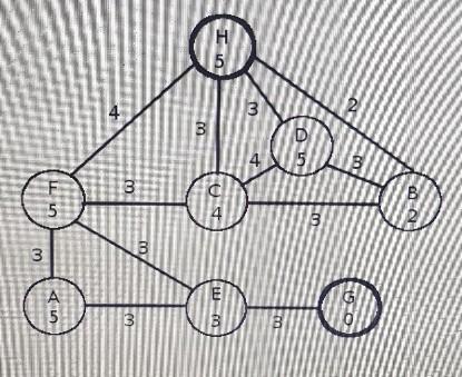 Hello sir I cannot solve this problem can you please solve it