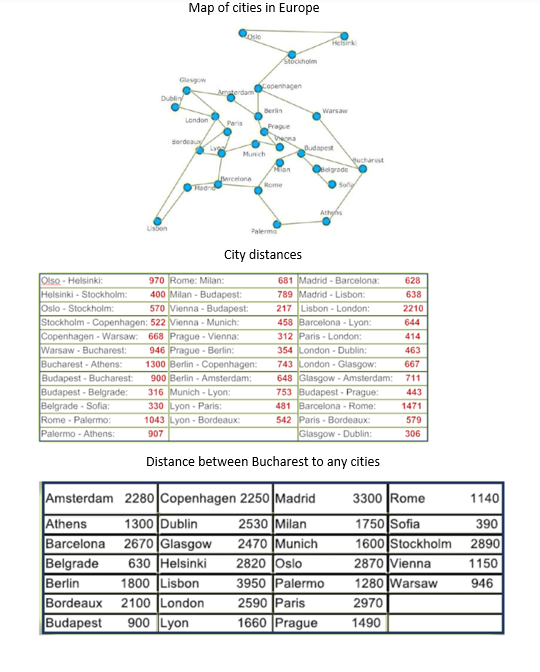  Need help finding the shortest path from Paris to Bucharest using