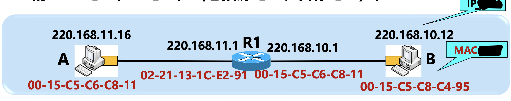 There are two hosts a and B, which are connected through router