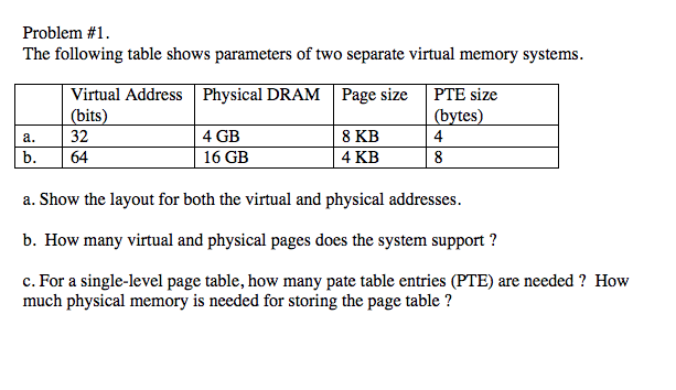  Problem #1. Virtual Address Physical DRAMPage size PTE size (bits) (bytes)