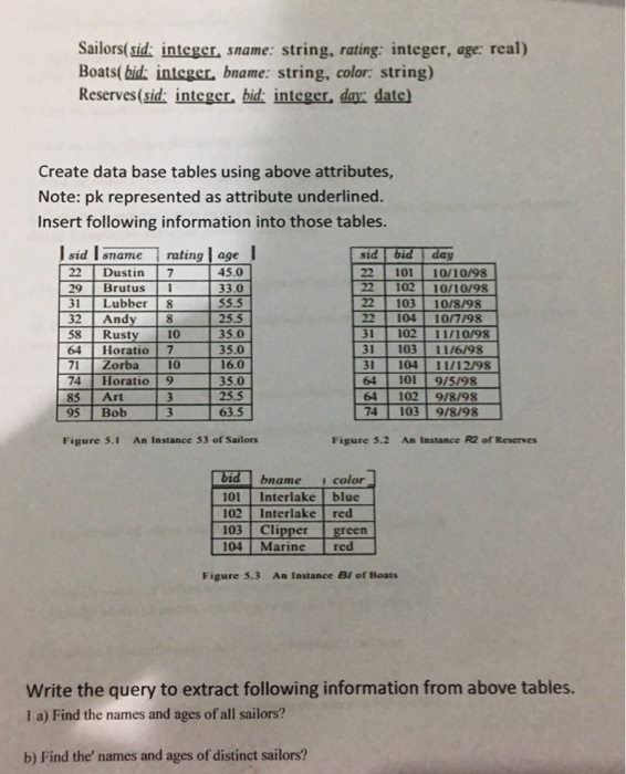  Can anyone solve this ? Sailors(sid integer, sname: string, rating: integer,