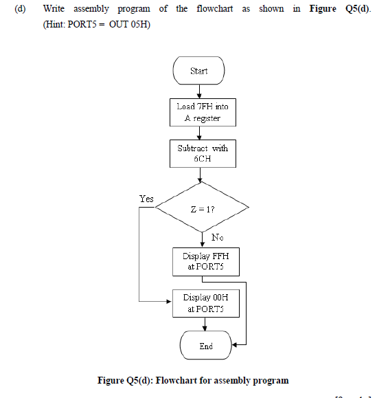  (d) Write assembly program of the flowchart as shown in Figure