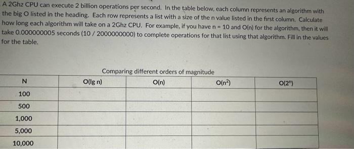  A 2 Ghz CPU can execute 2 billion operations per second.