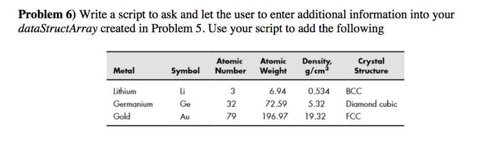 Structure Atomic Atomic Densi Metal Symbol Number Weight 2.71 8.94 7.87 10.22