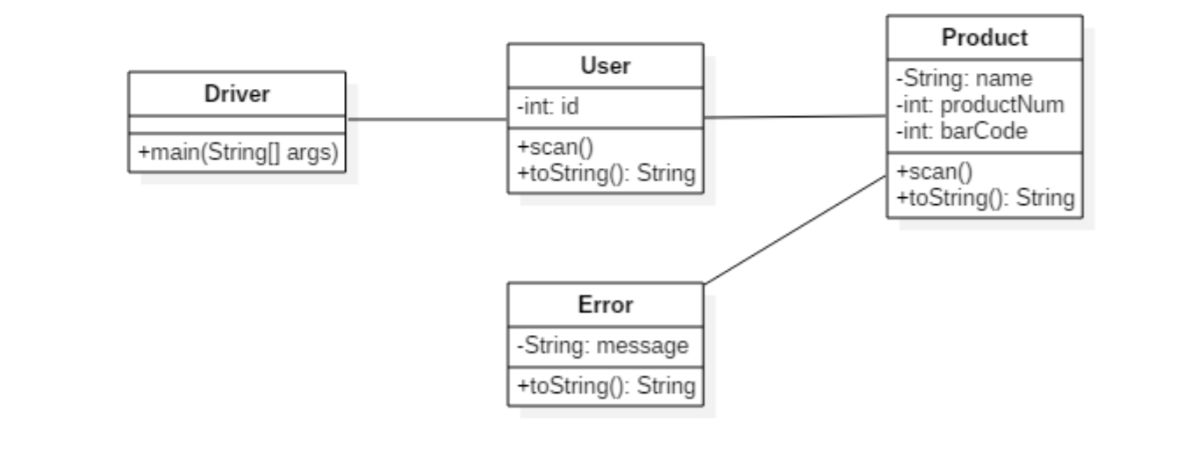 Inventory System: Implement the class diagram and sequence diagram for the following