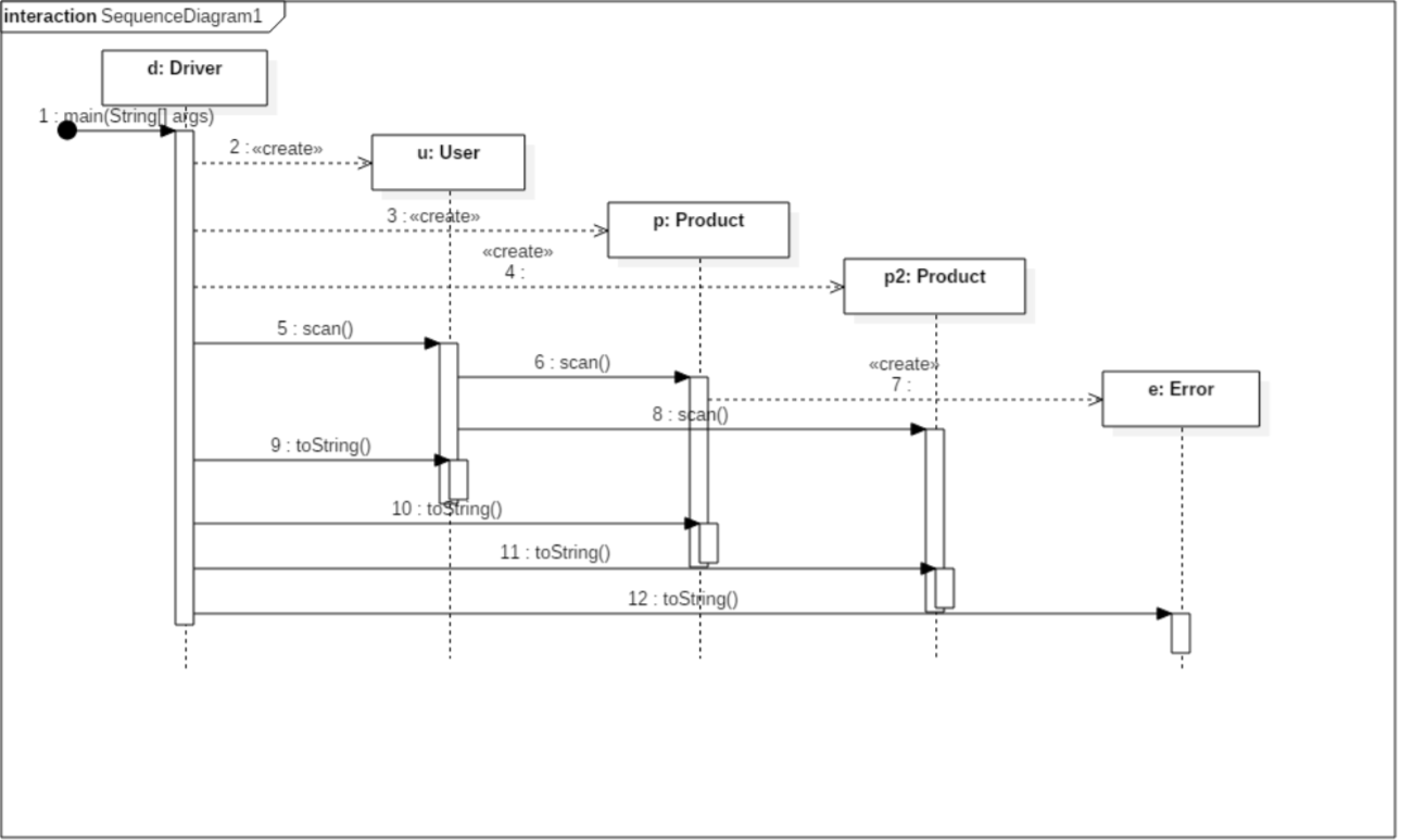 images: Driver +main (StringO args) User nt: id +scan0 +toString0: String Error