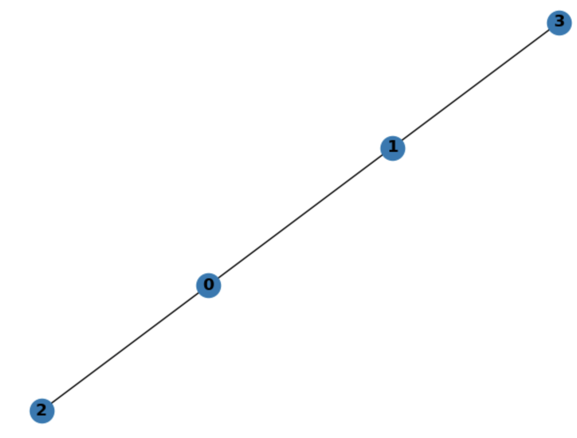 This is only one question, I explained the question in the detailed