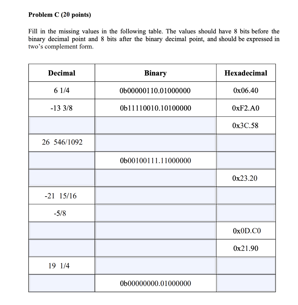 Problem C (20 points) Fill in the missing values in the