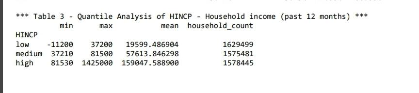 In Python using Pandas and numpy if you have to but preferably
