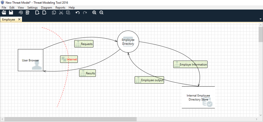 Hello I need help with this assignment I have created a diagram