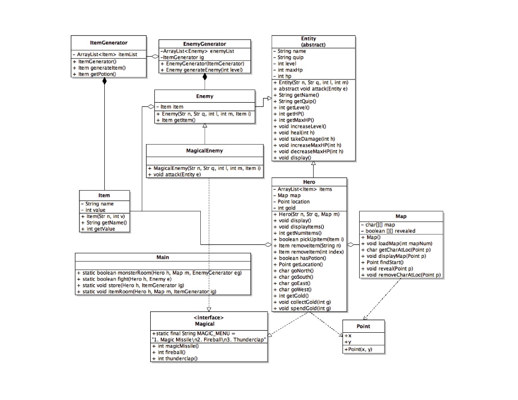 maze game. Use the UML diag on the next page to help