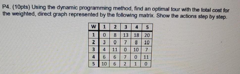 P4. (10pts) Using the dynamic programming method, find an optimal tour