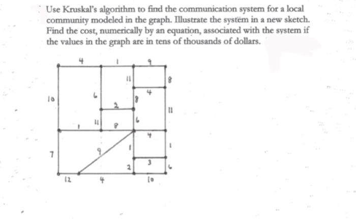  Use Kruskal's algorithm to find the communication system for a local