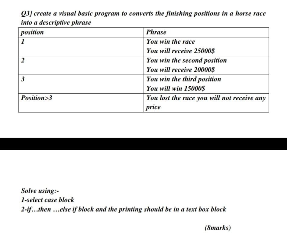  Q3] create a visual basic program to converts the finishing positions