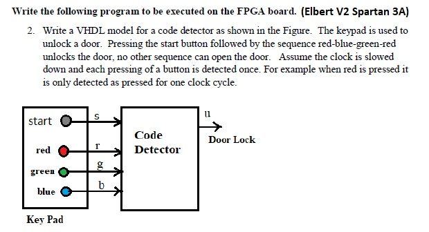  To be used with Xilinx ISE program Write the following program