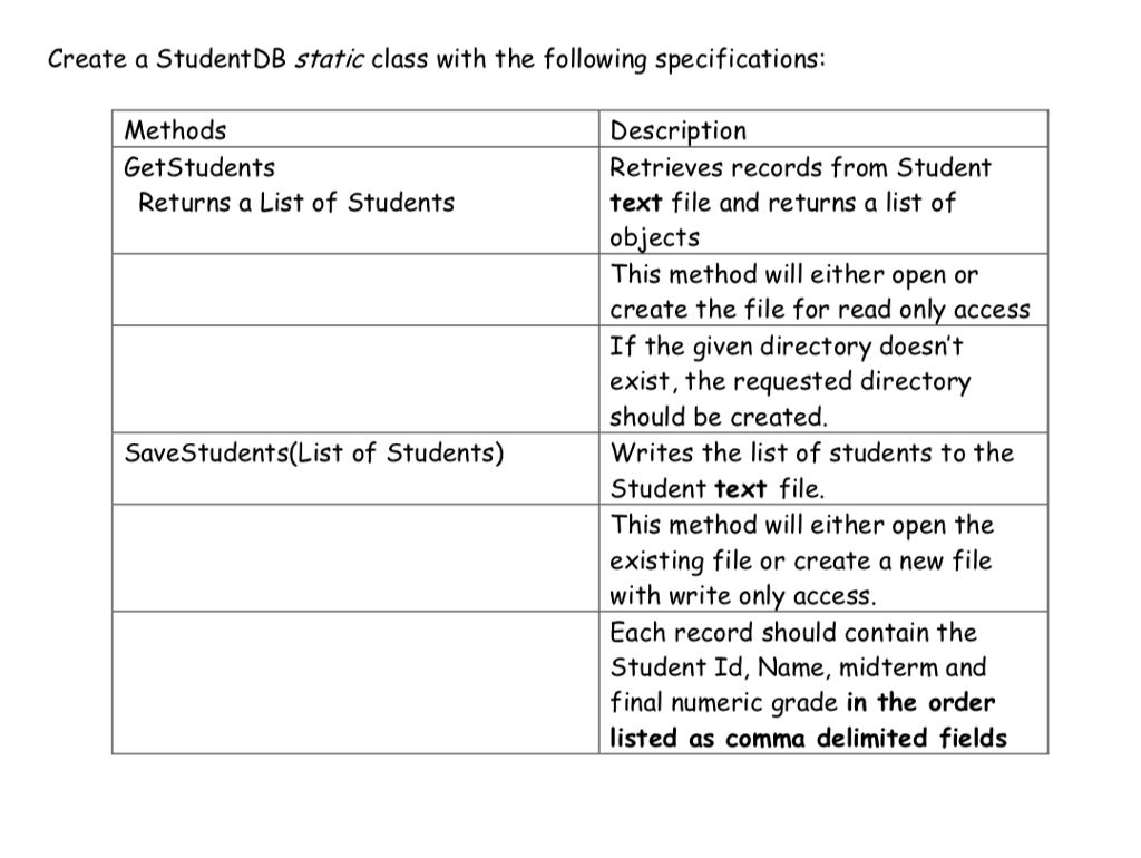 list box. Create an interface as follows: The initial form for the