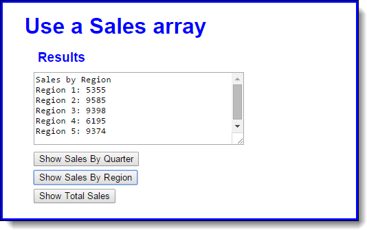 Each array represents the sales for a region, and each element in