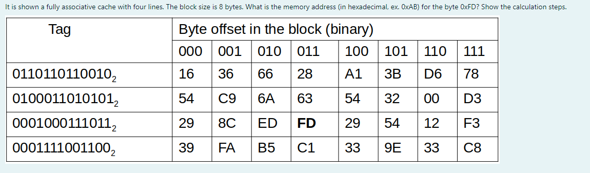  It is shown a fully associative cache with four lines. The