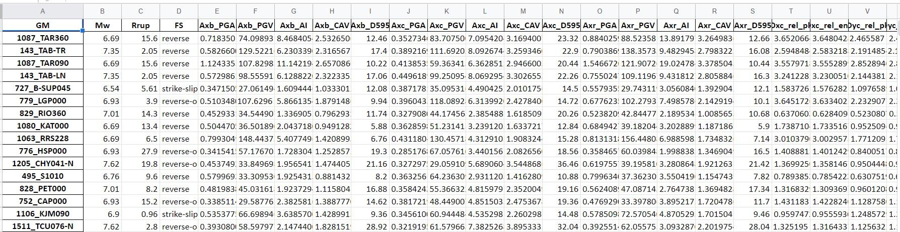 Help with python to return specific values from an excel file. Hello