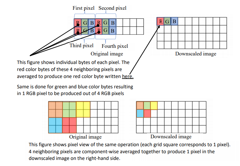 This question is about C programming. please don't answer if you are