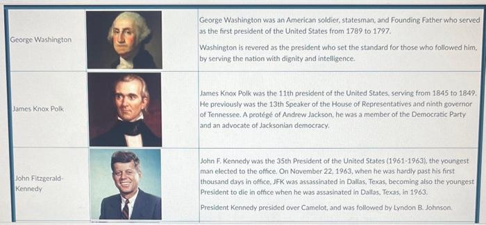 content - font colour and style is clear on background Create and