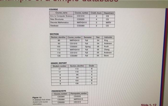  i did not understand the question.. Database What I understood from