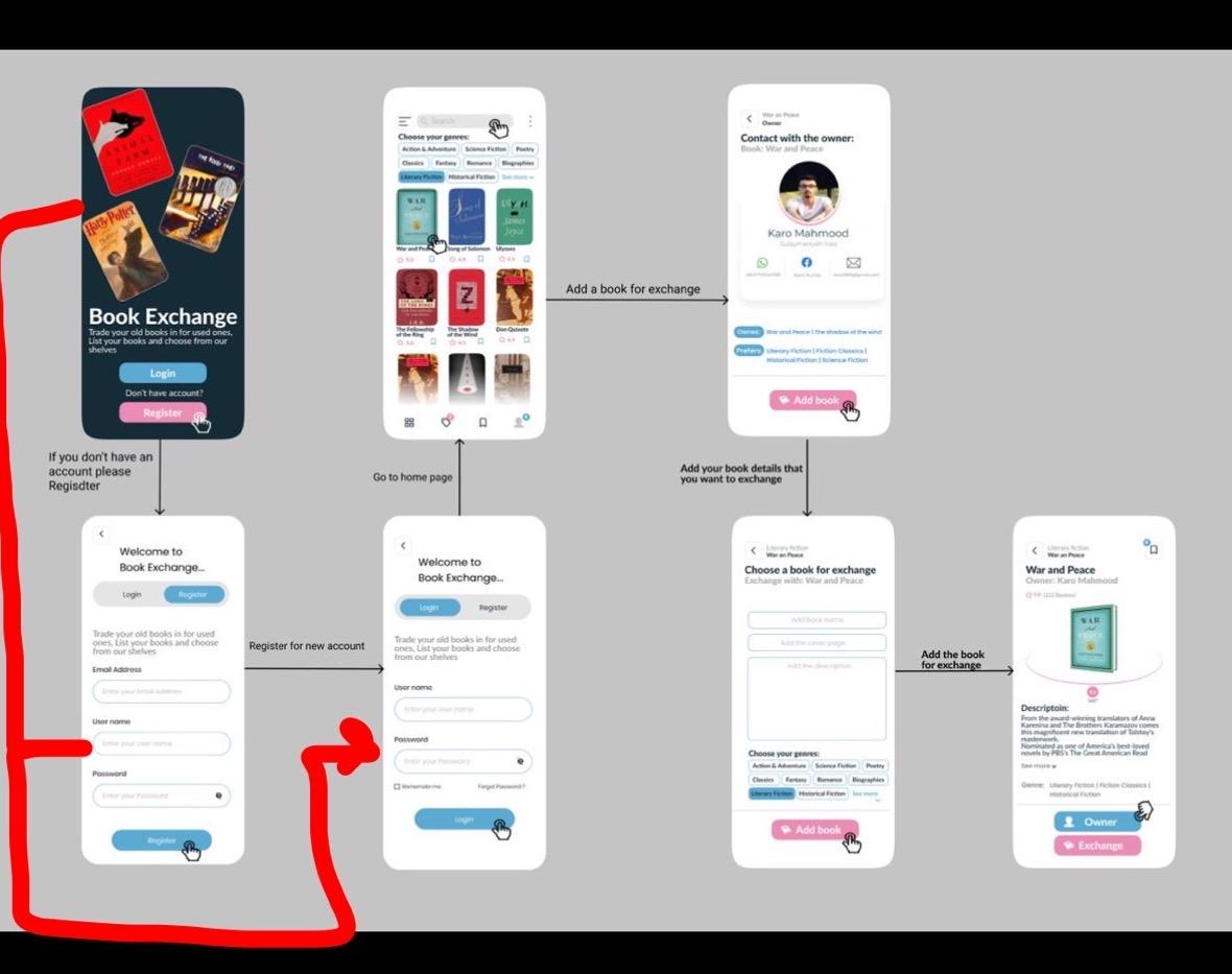 I need the code for the (login) and (register) only for this