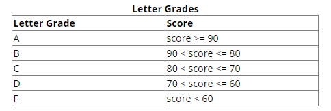 Create an interactive Python script that allows a teacher to enter test