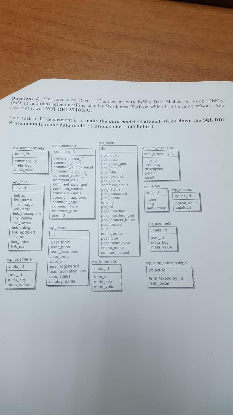  Question 2). You have used Reverse Engineering with Erwin Data Modeler
