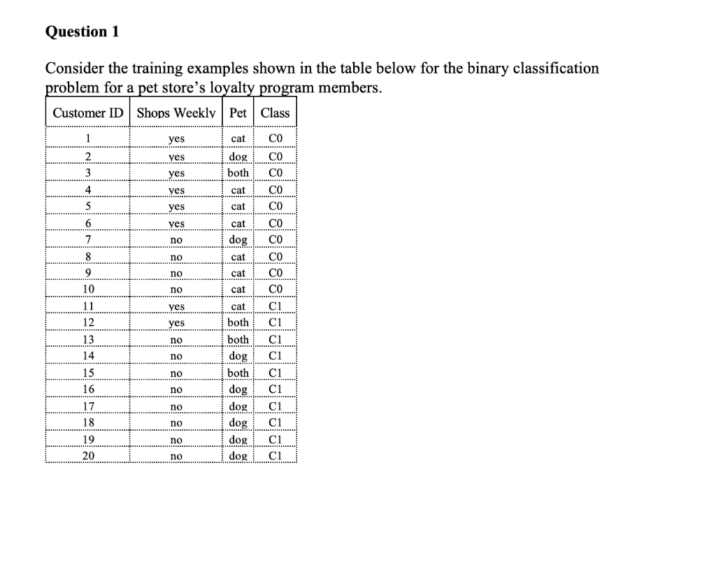  Question 1 Consider the training examples shown in the table below