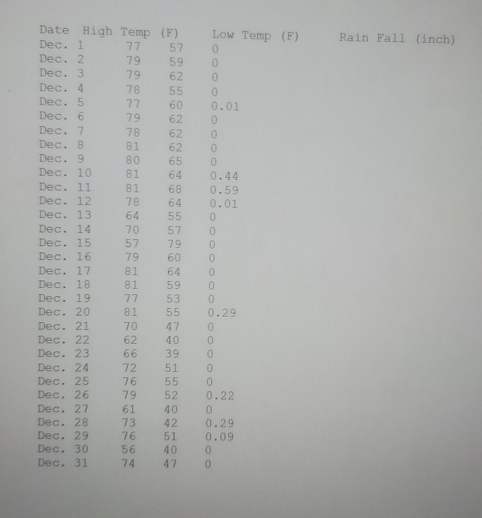 SPREADSHEET FOR THIS QUESTION. e 5. Import the text file "Weather.txt" to