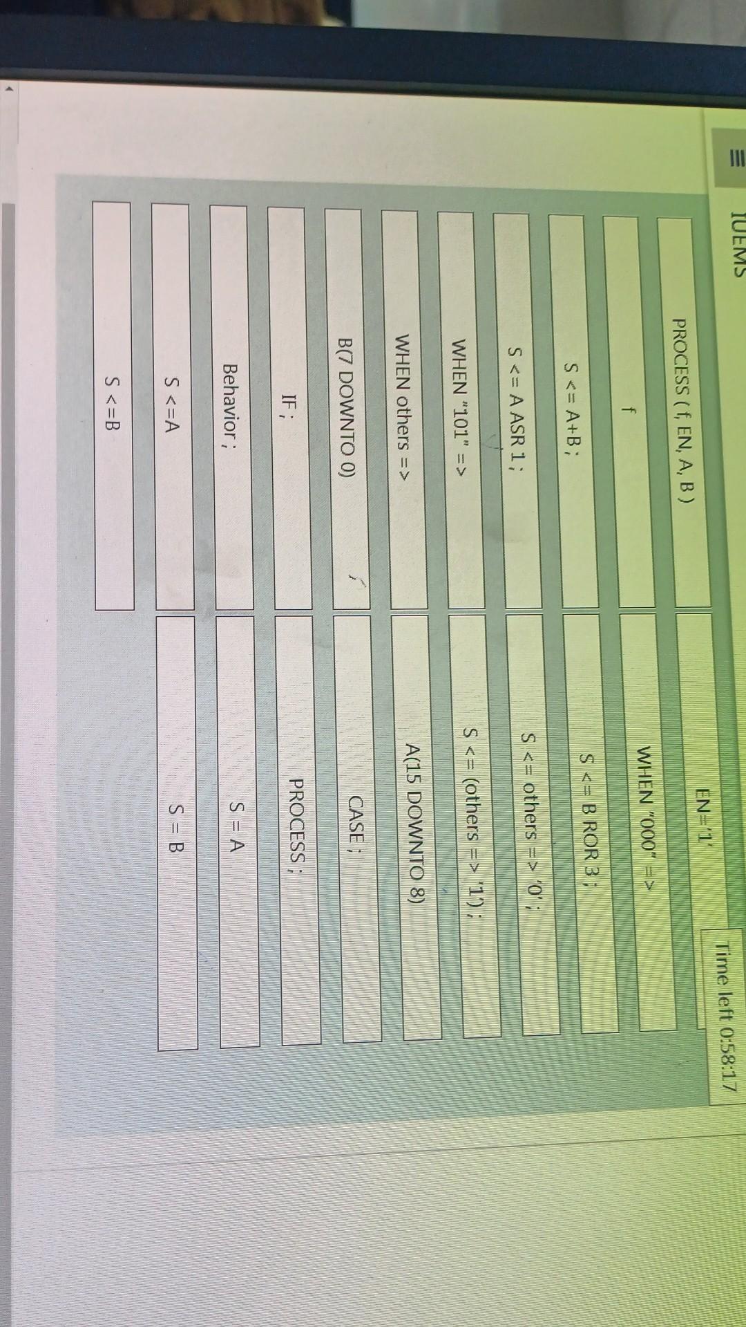 size of 16 bits. The below table shows the behavior of the