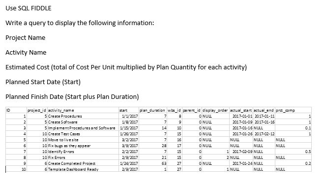 Use SQL FIDDLE Write a query to display the following information: