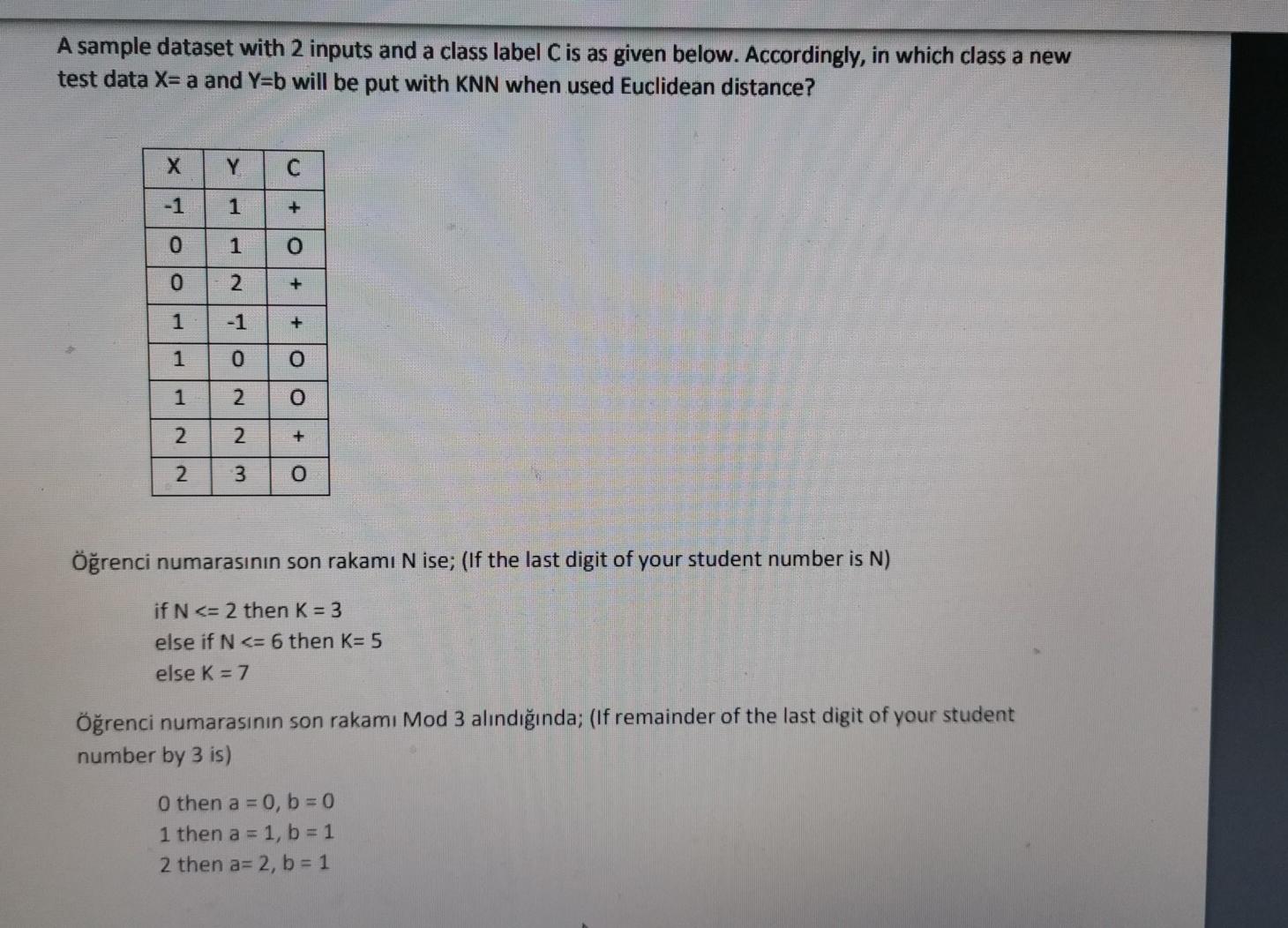 Artificial intelligence Student number : 2013010213032 A sample dataset with 2