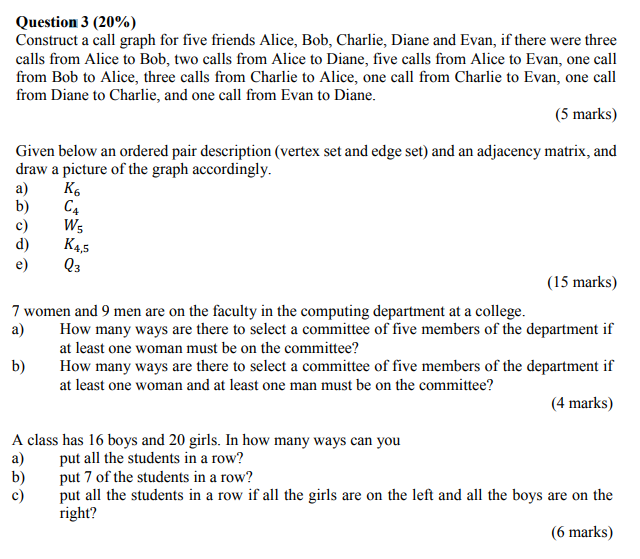  Question 3 (20%) Construct a call graph for five friends Alice,