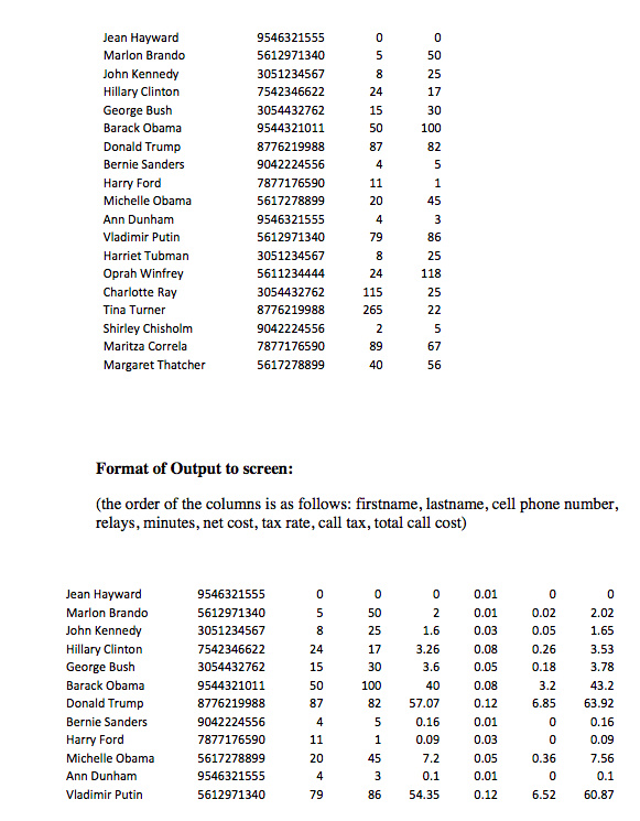 I have Your input data will be in the file "callstats_data.txt. The