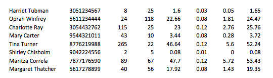 descriptions of the functions you will implement are as follows: 1. Initialize