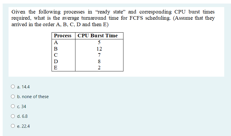 Given the following processes in "ready state and corresponding CPU burst