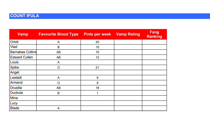 2 Pass/Fail Progress 4 Sophie 4 Fail 9 Pass 5 Sergei 6