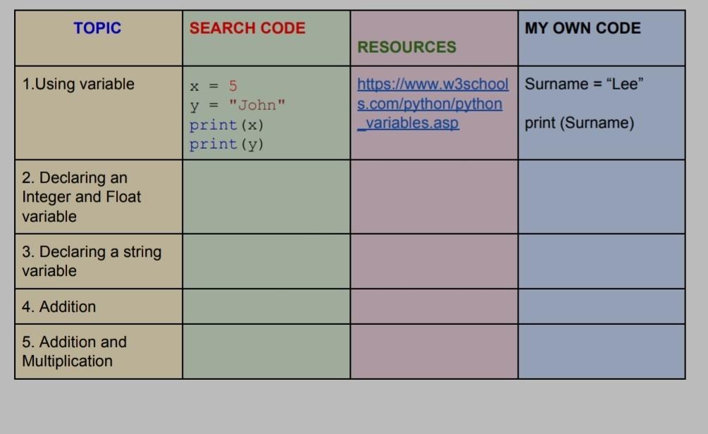 CODE MY OWN CODE RESOURCES 1.Using variable x = 5 y =